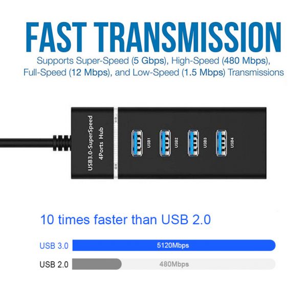 4 In 1 2.0 3.0 USB HUB Splitter High Speed - Image 2