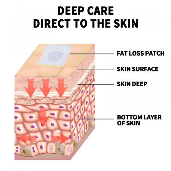 OUHOE Herbal Slimming Belly Button Patch - Image 3