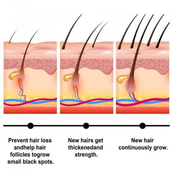Batania Hair Wax Stick With Batana Oil - Image 3